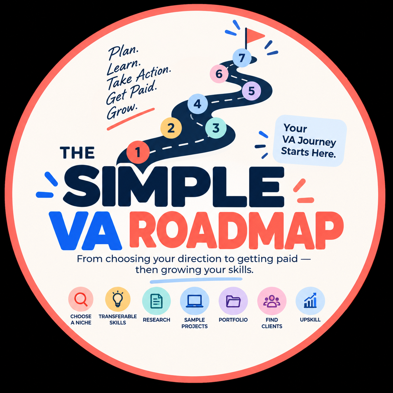 Product graphic for Simple VA Roadmap showing a numbered path from choosing a niche to finding clients and upskilling